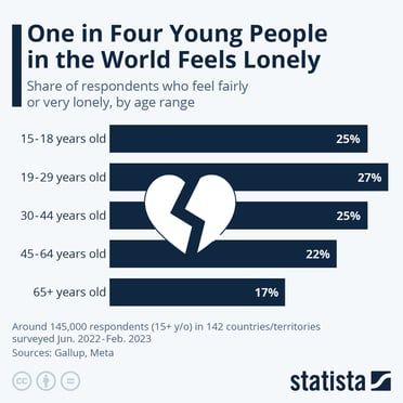 One in Four Lonely