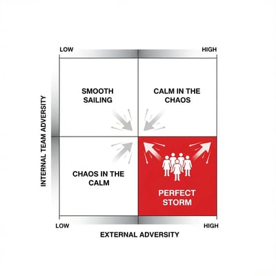 The Perfect Storm Matrix_Corrected